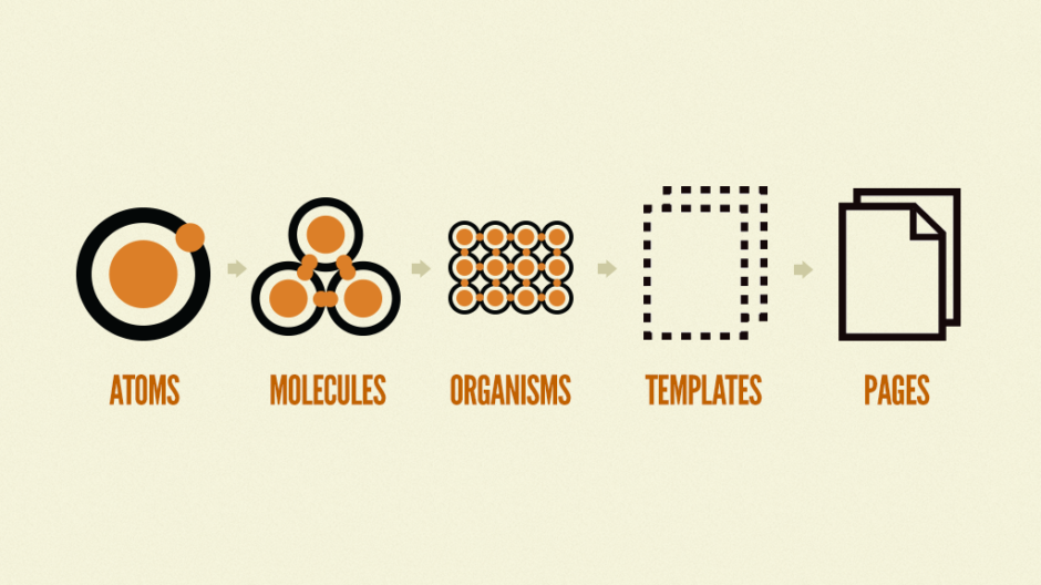 L’ Atomic Design c’est de la bombe bébé !